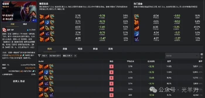 s16德莱文装备推荐