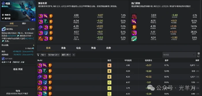 s16格温装备推荐