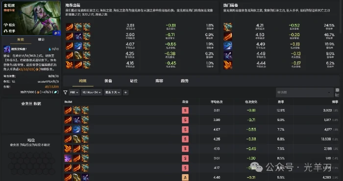 s16金克丝装备推荐