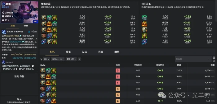 s16凯南装备推荐