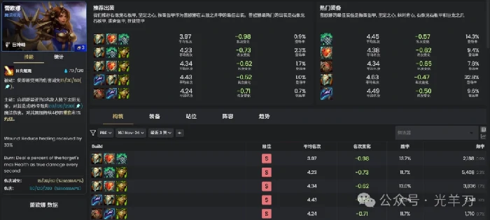 s16蕾欧娜装备推荐