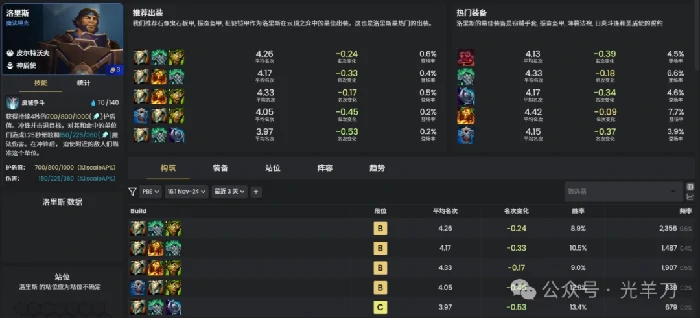 s16洛里斯装备推荐