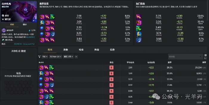 s16玛尔扎哈装备推荐