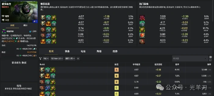 s16蒙多医生装备推荐