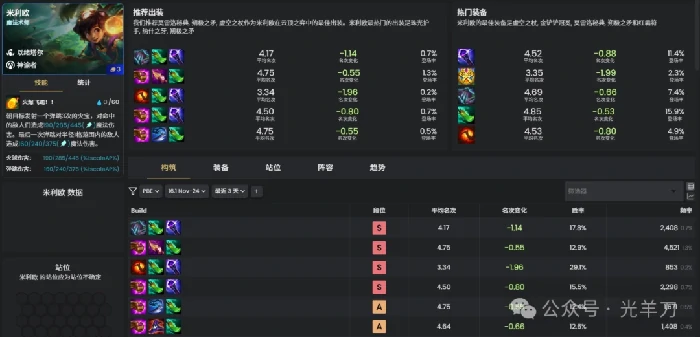 s16米利欧装备推荐