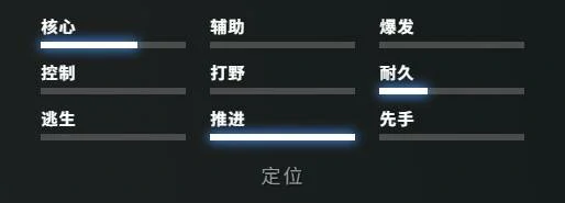 7.40德鲁伊重做技能效果一览