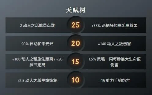 朗戈技能效果一览