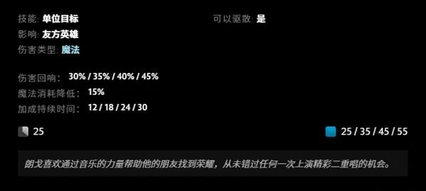 朗戈技能效果一览