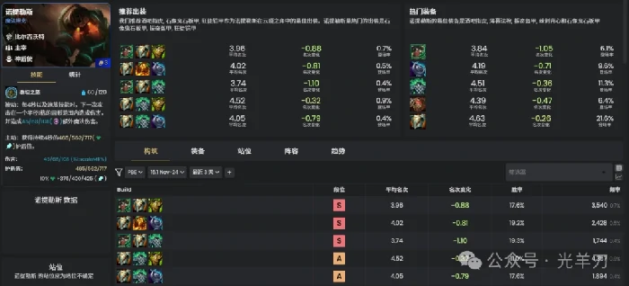 s16诺提勒斯装备推荐