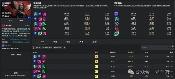 s16乐芙兰装备推荐