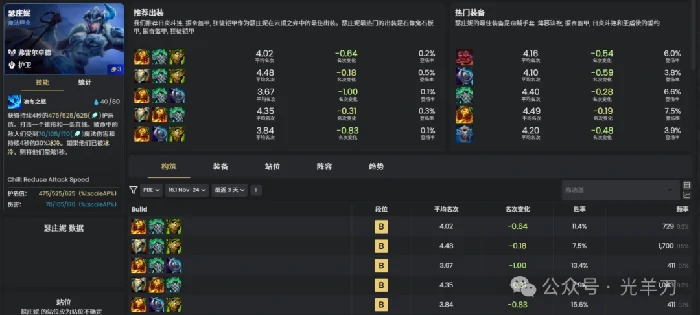 s16瑟庄妮装备推荐