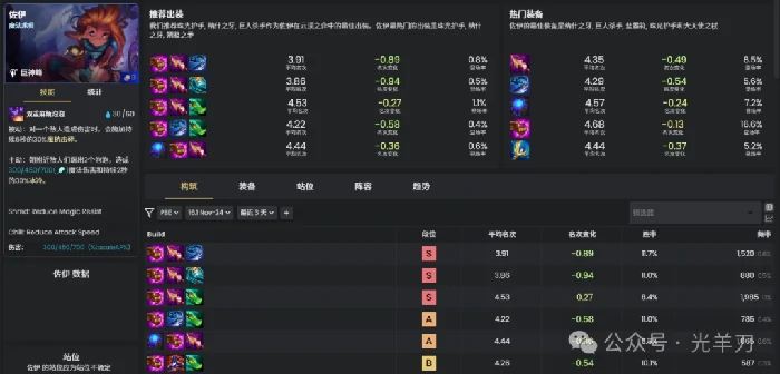 s16佐伊装备推荐