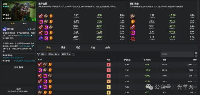 s16艾克装备推荐