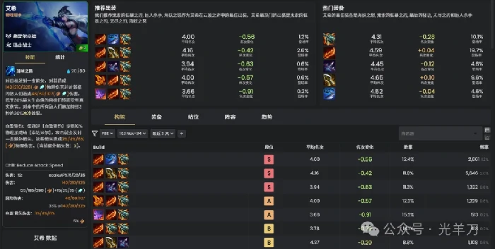 s16艾希装备推荐