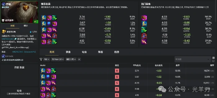 s16巴德装备推荐