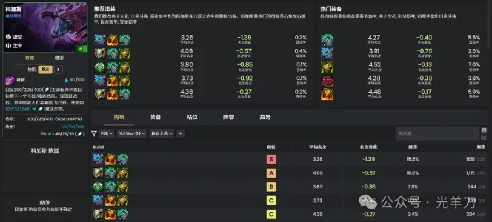 s16科加斯装备推荐