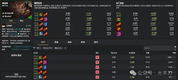 s16崔斯特装备推荐