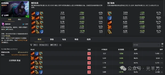 s16厄斐琉斯装备推荐