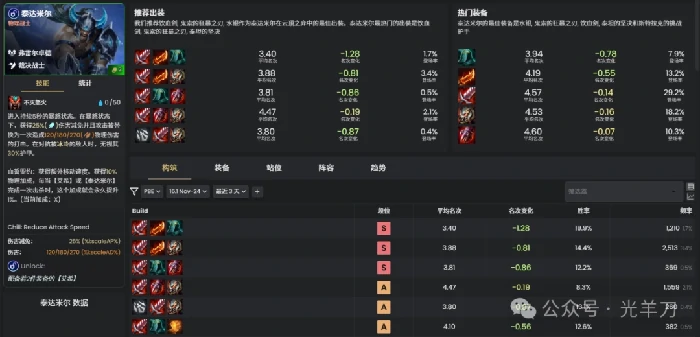 s16泰达米尔装备推荐