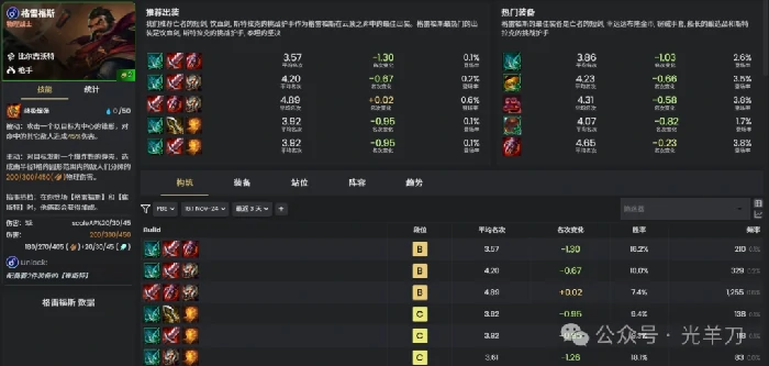 s16格雷福斯装备推荐