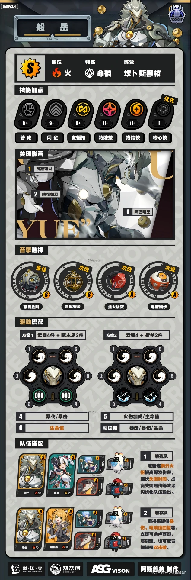 般岳培养攻略绝区零