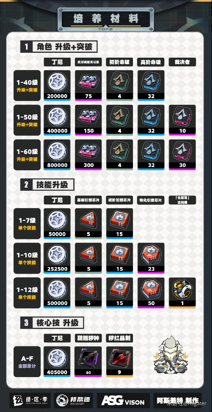 般岳培养攻略绝区零