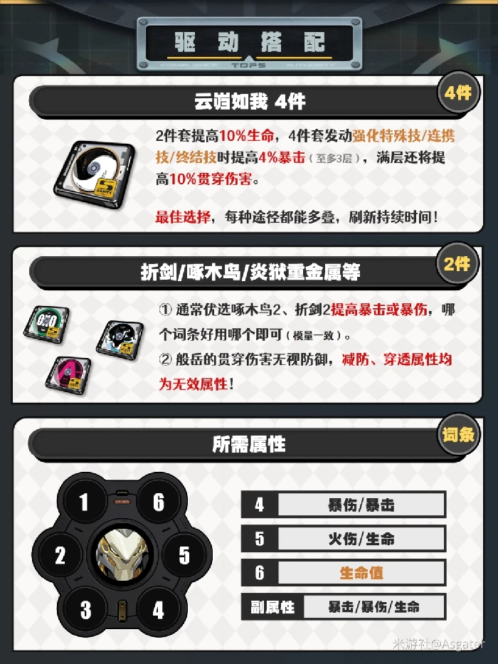 般岳驱动推荐,绝区零