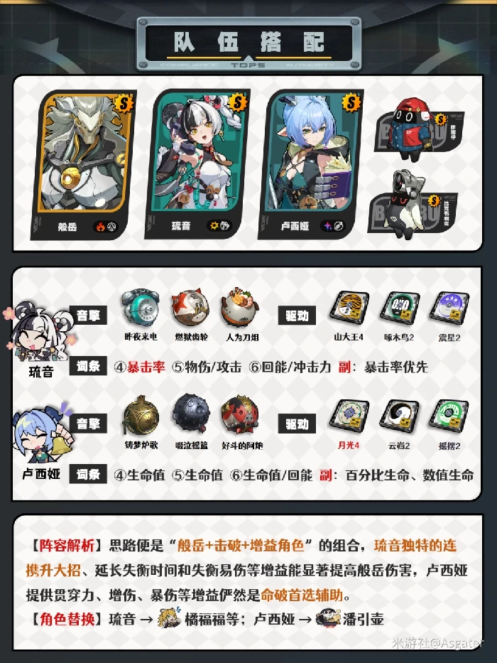 般岳培养攻略绝区零