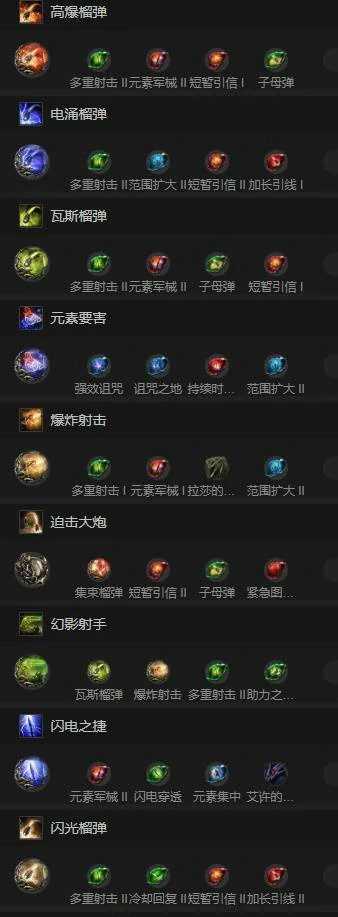 0.4亚马逊投弹流BD推荐