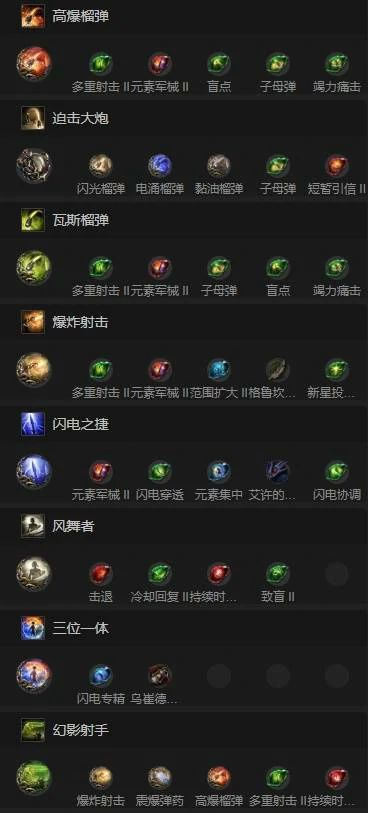 0.4亚马逊投弹流BD推荐