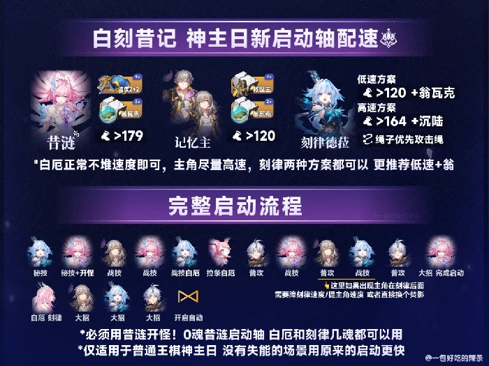 异相仲裁不协和音打法攻略,星穹铁道