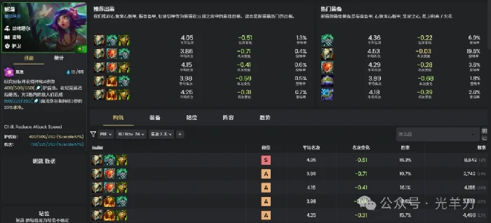 s16妮蔻装备推荐