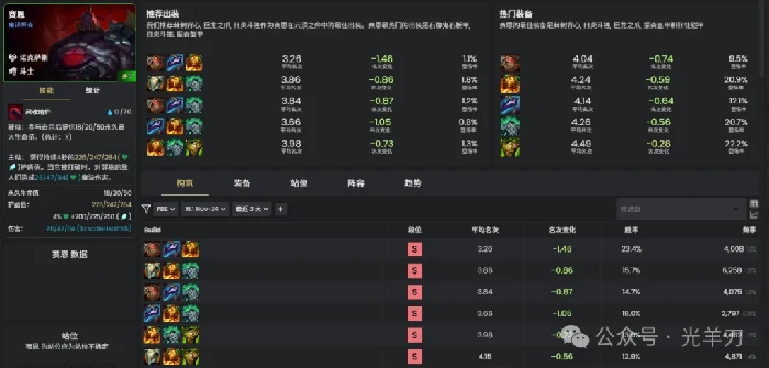 s16赛恩装备推荐