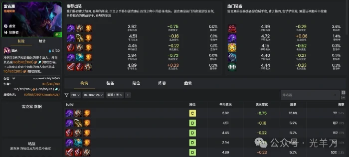 s16雷克塞装备推荐