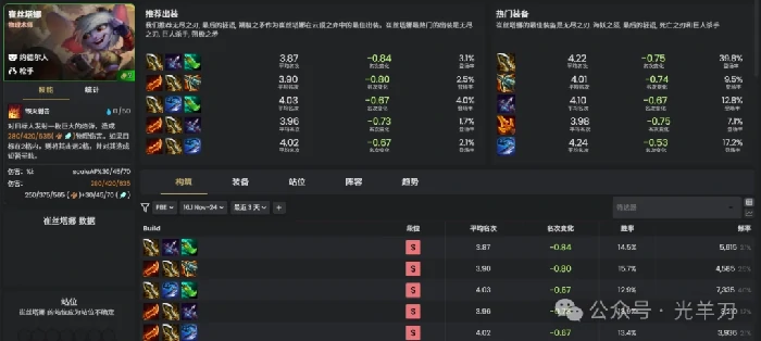 s16崔丝塔娜装备推荐