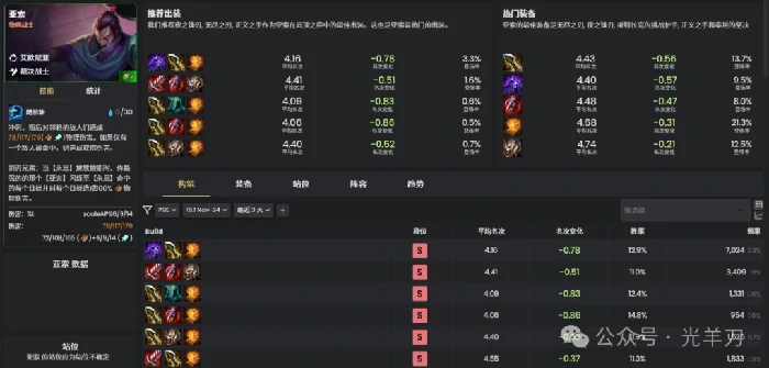 s16亚索装备推荐