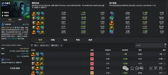 s16约里克装备推荐