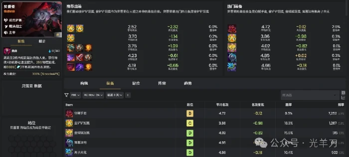 s16贝蕾亚装备推荐