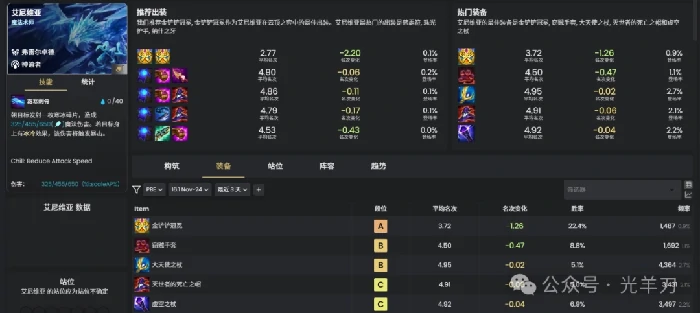 s16艾尼维亚装备推荐