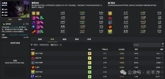 s16克格莫装备推荐