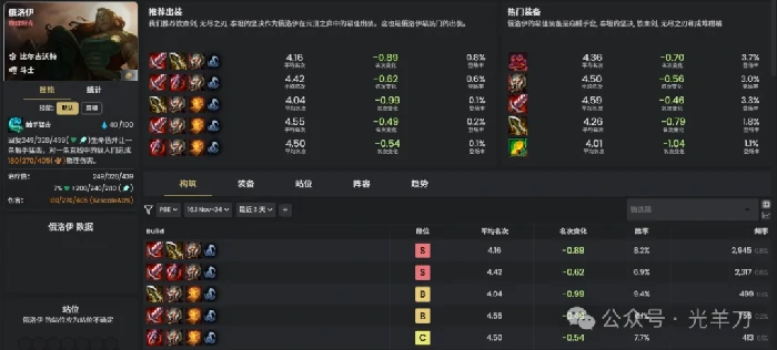 s16俄洛伊装备推荐