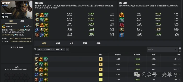 s16嘉文四世装备推荐