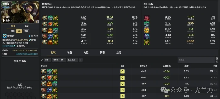 s16布里茨装备推荐