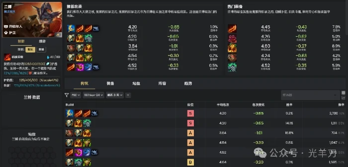 s16兰博装备推荐