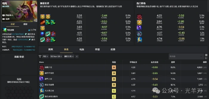 s16璐璐装备推荐