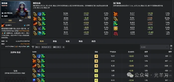 s16凯特琳装备推荐