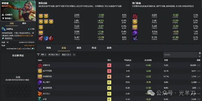 s16奇亚娜装备推荐