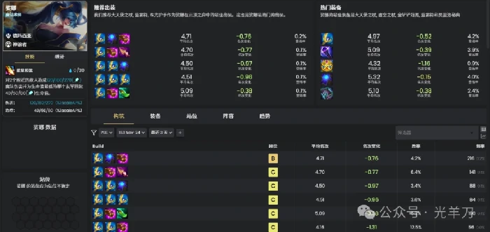 s16娑娜装备推荐