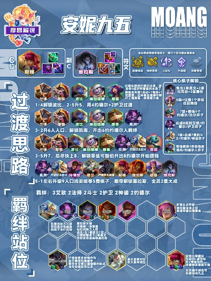 s16安妮九五阵容推荐
