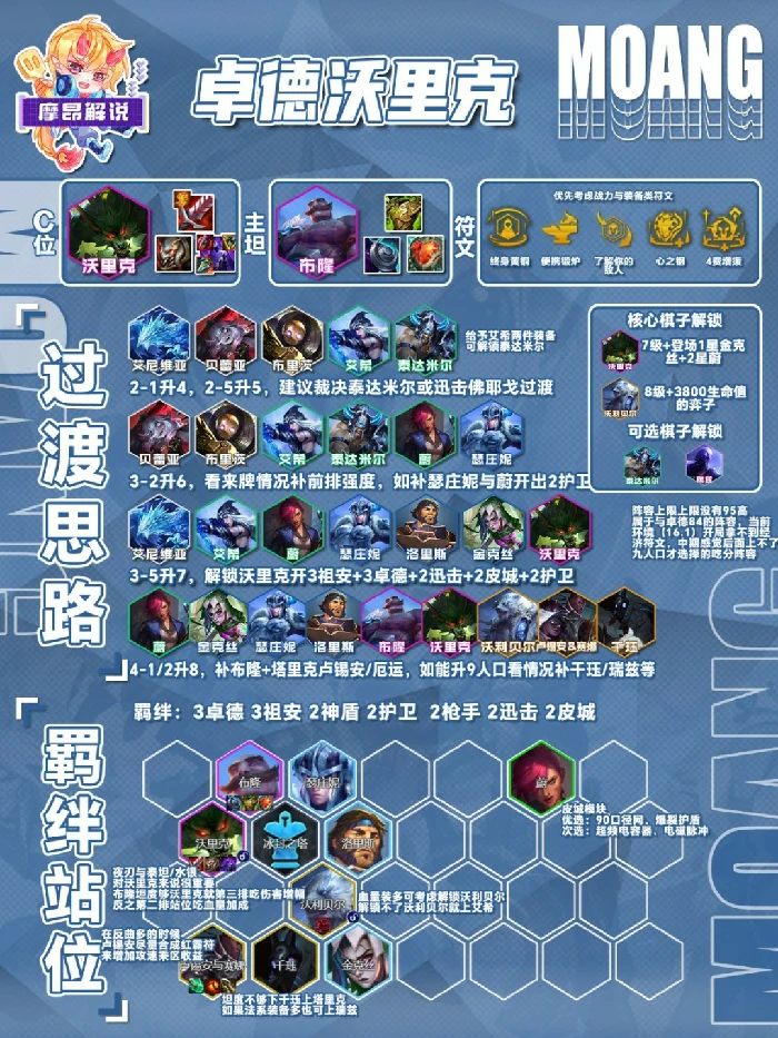 s16卓德沃里克阵容推荐